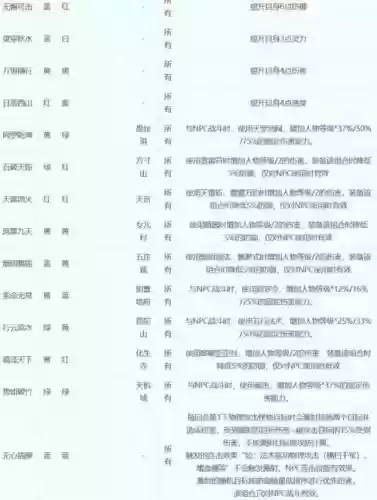 梦幻西游2孔靴子符石组合_1插图1