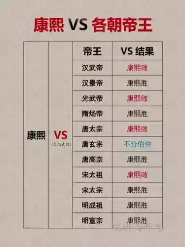 皇帝怎么搭配阵容插图1