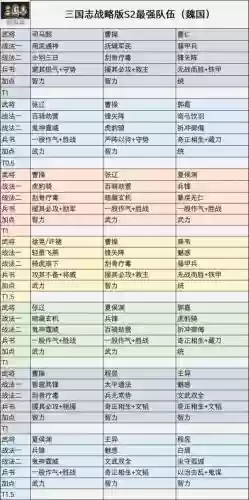 司马许攸阵容搭配_1插图1 司马许攸阵容搭配_1插图1