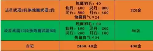 烛魔武器1到8需要材料插图