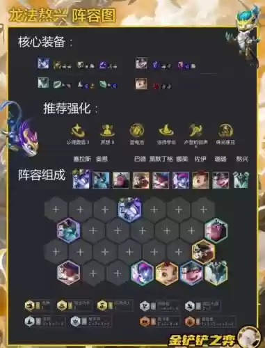 巨龙战场阵容搭配插图1 巨龙战场阵容搭配插图1