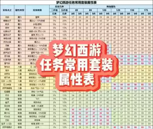 梦幻打造宠物装备属性插图1