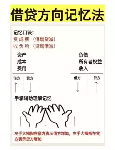 魔法现金借款攻略插图1