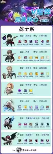 绅士冒险阵容搭配最佳_1插图