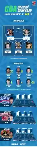实战篮球阵容搭配插图