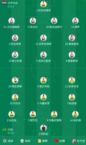 克罗地亚预测阵容插图1