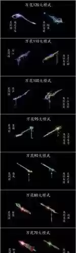 万花装备是什么插图