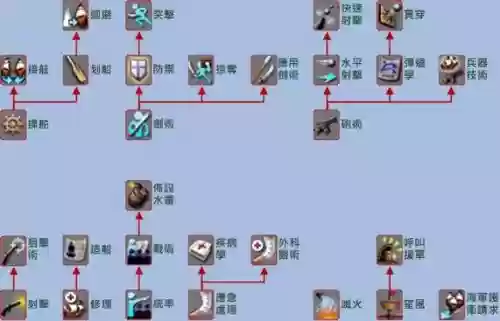 大航海时代地下城技能_1插图1