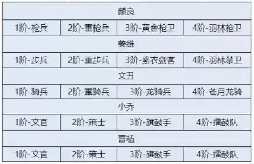 卧龙吟2阵容搭配姜维插图1