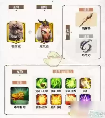 觉醒阵容最强搭配插图1