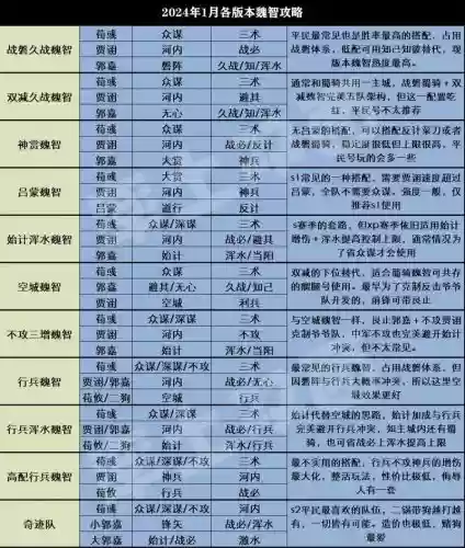 率土之滨魏延阵容搭配插图1