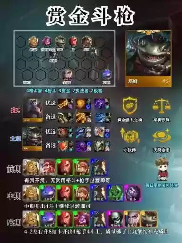 下棋双城阵容搭配插图