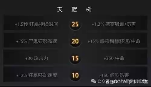 Dota2技能消耗生命值_1插图1 Dota2技能消耗生命值_1插图1