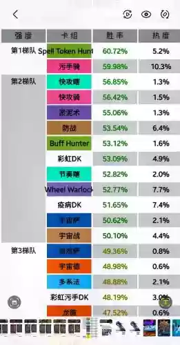骑士猎阵容插图1