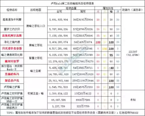 卢克raid攻略怎么控怪插图1