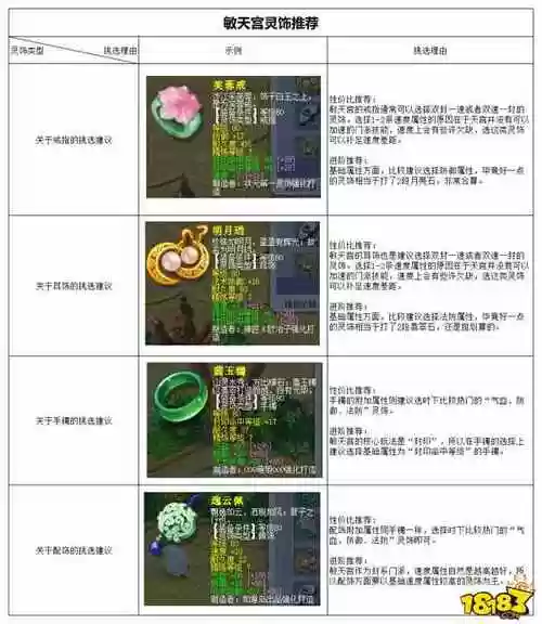 梦幻西游敏天宫攻略109插图