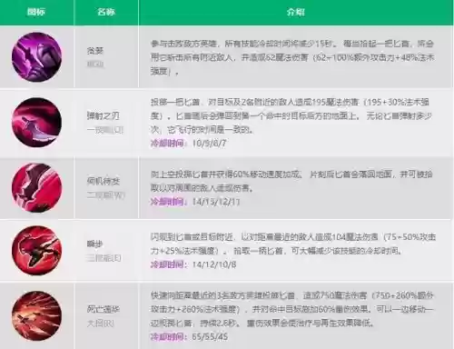 卡特技能介绍视频插图1
