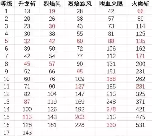 造梦西游4角色技能耗魔多少插图1