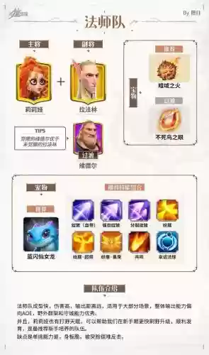 觉醒阵容最强搭配插图