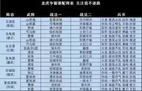 三国志虎虎闹新春阵容搭配插图