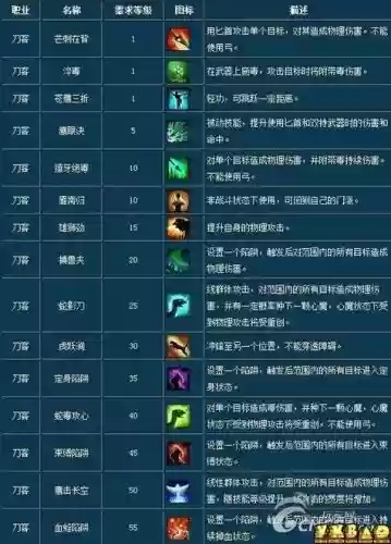倩女幽魂刀客怎么搭配阵容插图1