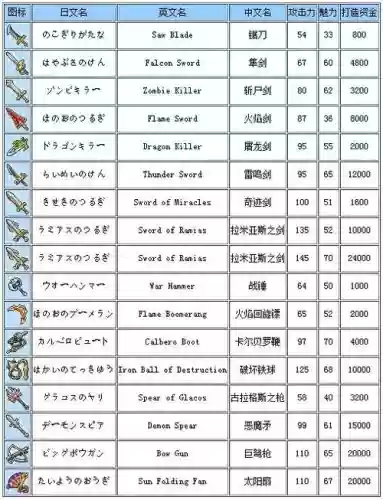 勇者斗恶龙6传说装备插图1