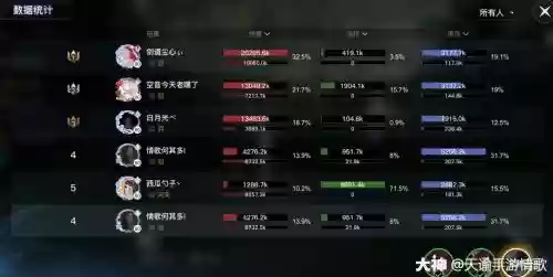 天谕弑神本攻略插图