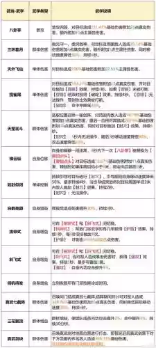 武当点技能详解_1插图