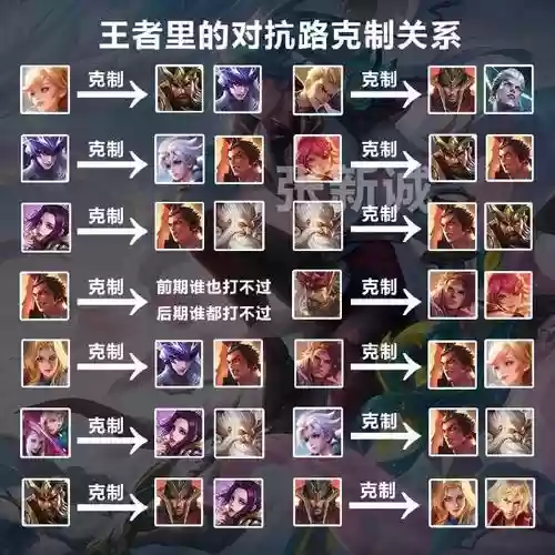 王者相克阵容搭配插图1 王者相克阵容搭配插图1
