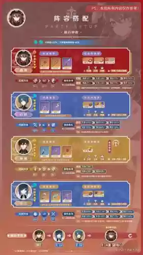 胡桃阵容搭配新版插图