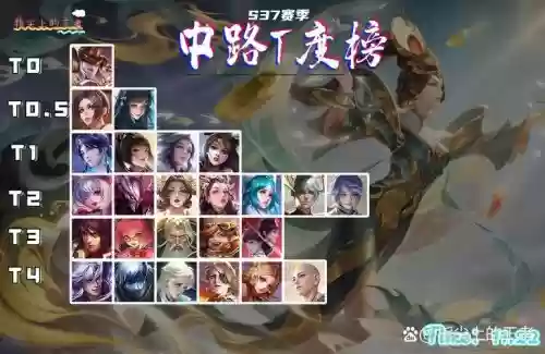 李白女娲阵容搭配_1插图1