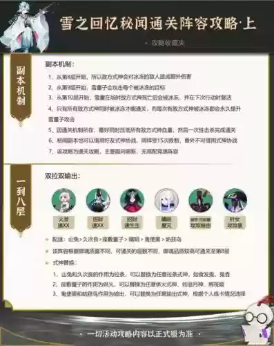 雪童子阵容搭配插图 雪童子阵容搭配插图