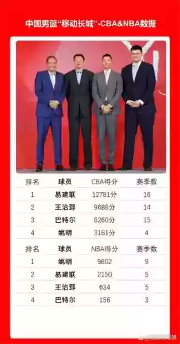 cba历史阵容搭配插图1