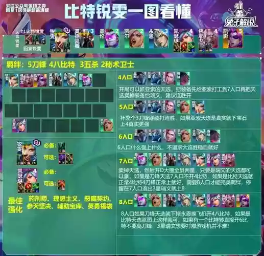 土豪阵容搭配插图