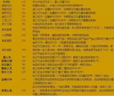 梦幻西游手游气归术是什么作用插图