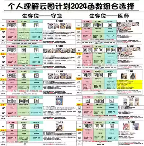 云团计划阵容搭配插图