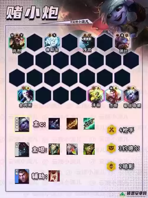 出装阵容搭配插图1 出装阵容搭配插图1