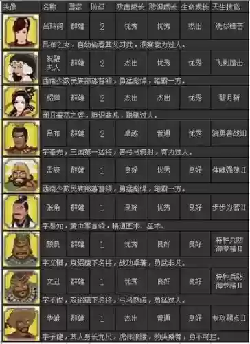 胡莱三国武将技能最新_1插图