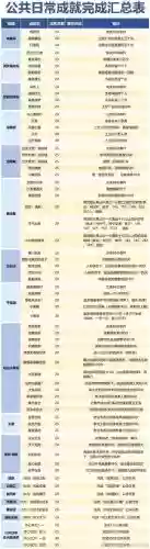 剑三长安回复成就攻略插图1