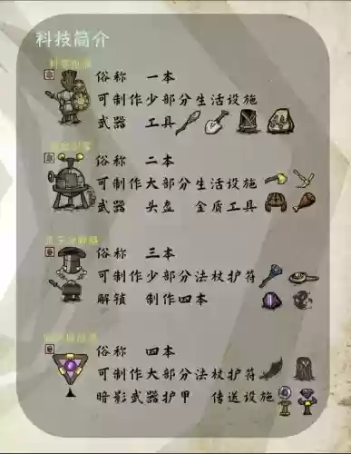 饥荒技能书怎么与装备插图1