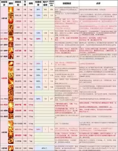 原罪2修改技能效果插图1 原罪2修改技能效果插图1