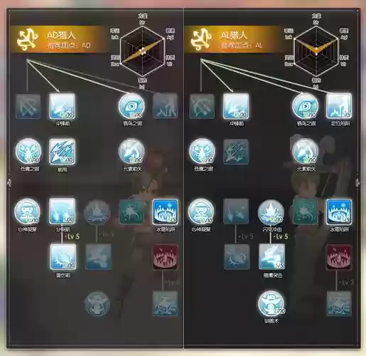 ro弓箭手技能点插图