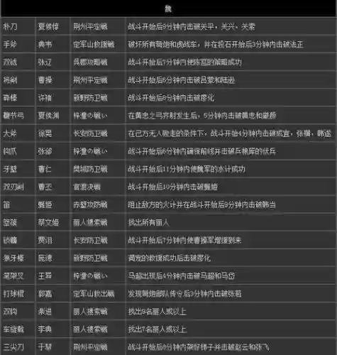 真三国无双猛将7武器属性插图