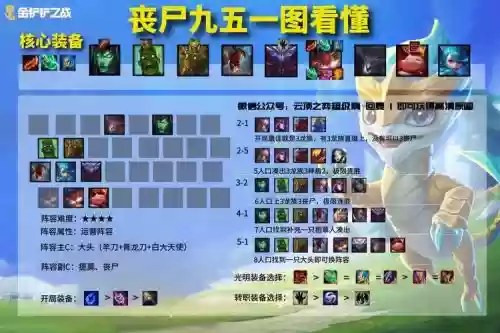 英雄之黎明9人阵容搭配插图1