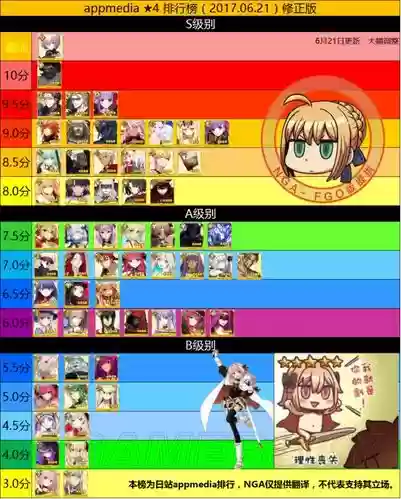 fatego黑狗阵容搭配插图