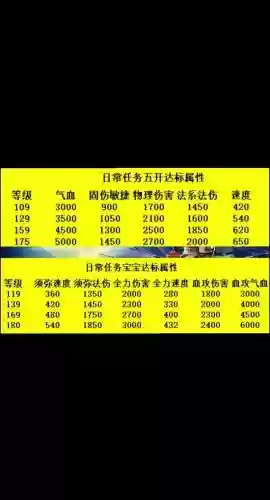 梦幻西游5开ps好还是pt好插图1
