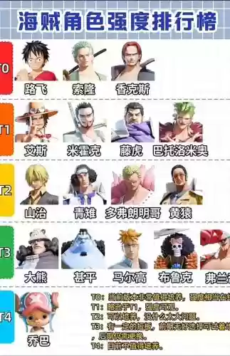 海盗男团阵容搭配插图