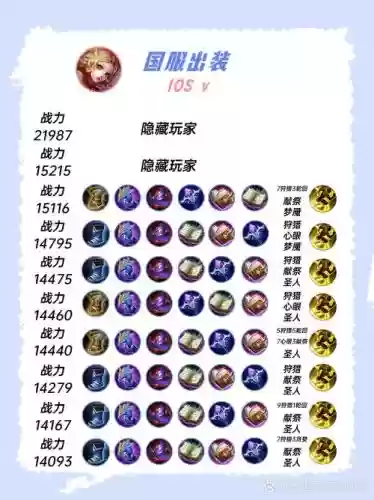 妲己怎么样出装一套技能秒肉_1插图1 妲己怎么样出装一套技能秒肉_1插图1