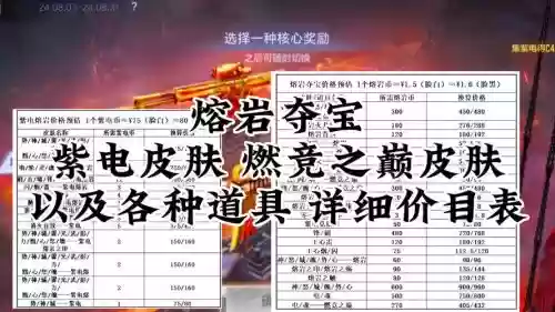 火线精英最新武器价格_2插图