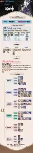 神里绫华心海阵容搭配插图